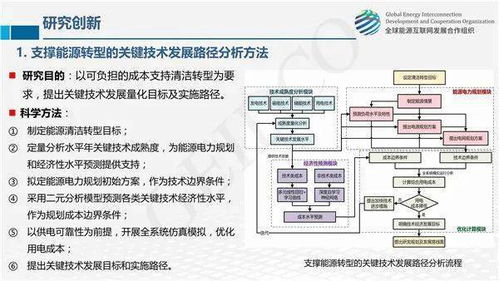 全球能源互聯(lián)網(wǎng)關(guān)鍵技術(shù)發(fā)展與展望 網(wǎng)絡(luò)技術(shù)開(kāi)發(fā)的核心角色