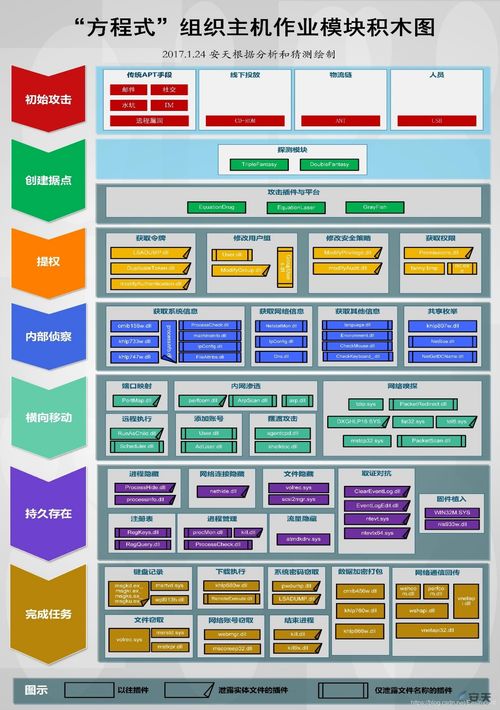 網(wǎng)絡(luò)安全 網(wǎng)絡(luò)數(shù)據(jù)安全的核心與CSDN網(wǎng)絡(luò)技術(shù)開(kāi)發(fā)的角色