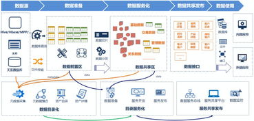 詳解數(shù)據(jù)服務(wù)共享發(fā)布 數(shù)據(jù)處理與存儲(chǔ)支持服務(wù)