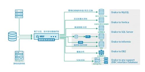 潮數(shù)推出數(shù)據(jù)安全治理AI化產(chǎn)品解決方案，全面提升數(shù)據(jù)處理與存儲(chǔ)支持服務(wù)