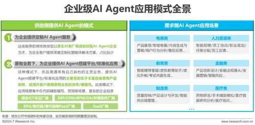 2024年中國企業(yè)服務(wù)研究報(bào)告 數(shù)據(jù)處理與存儲支持服務(wù)的演進(jìn)與展望