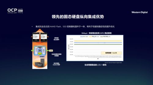 西部數(shù)據(jù)創(chuàng)新存儲架構(gòu) 以智能解決方案迎接全新數(shù)據(jù)時(shí)代挑戰(zhàn)