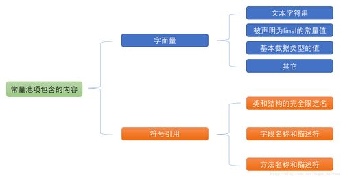 Java內(nèi)存區(qū)域與運(yùn)行時(shí)數(shù)據(jù)區(qū) 數(shù)據(jù)處理和存儲支持服務(wù)解析