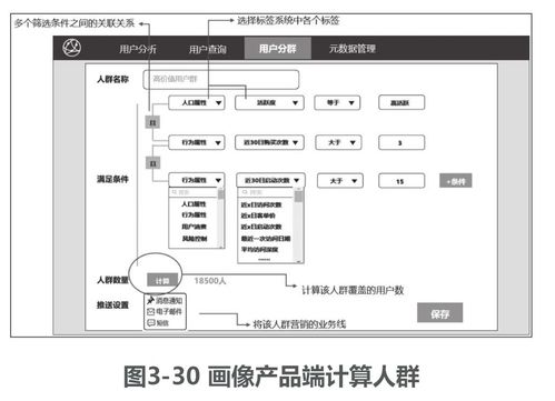 標(biāo)簽數(shù)據(jù)存儲與用戶畫像系統(tǒng) 人群分析及工程實(shí)踐指南