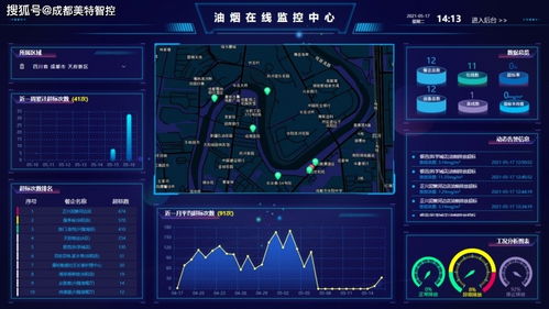 油煙在線監(jiān)測設(shè)備 大氣油煙污染治理中的關(guān)鍵節(jié)點(diǎn)與實(shí)戰(zhàn)應(yīng)用